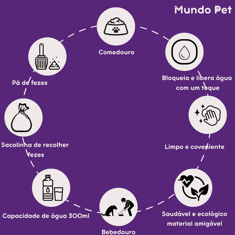 Garrafa 3 em 1 Para Cães